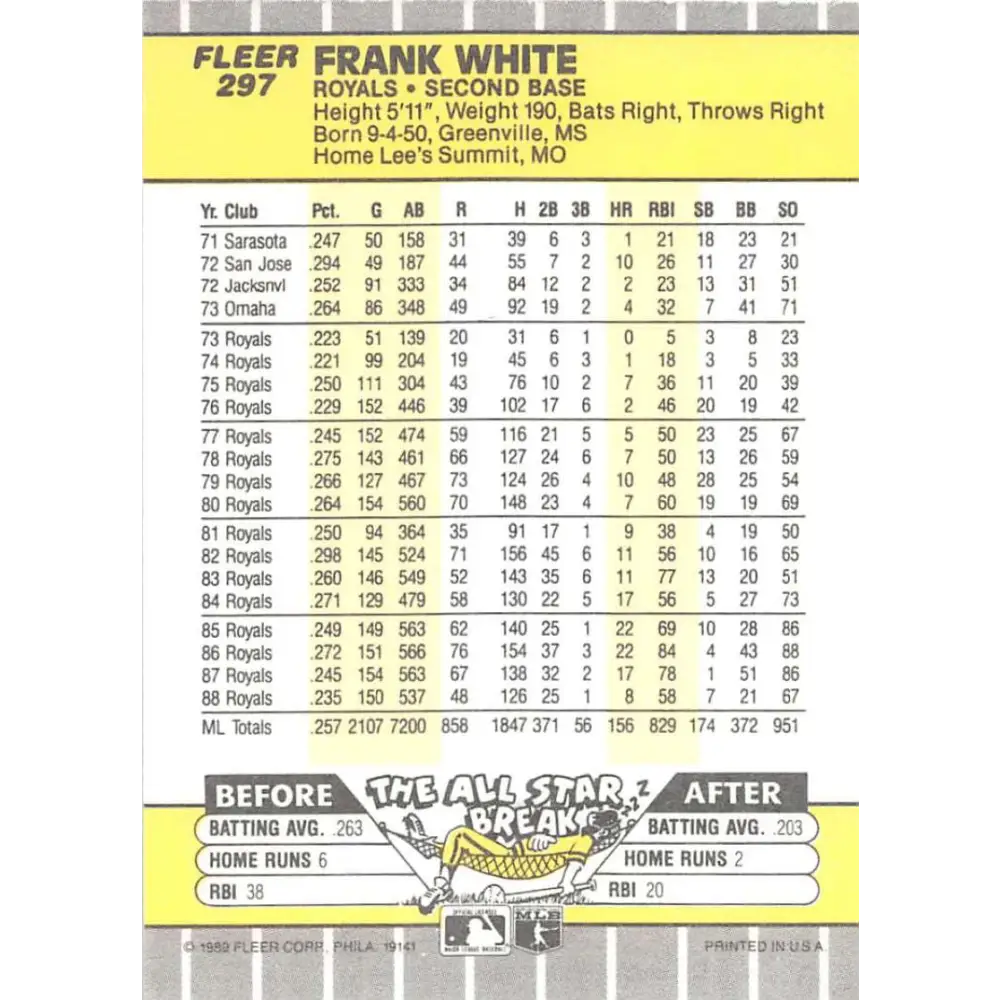 1989 Fleer #297 Frank White EX Excellent Kansas City Royals Baseball Card  Image 2