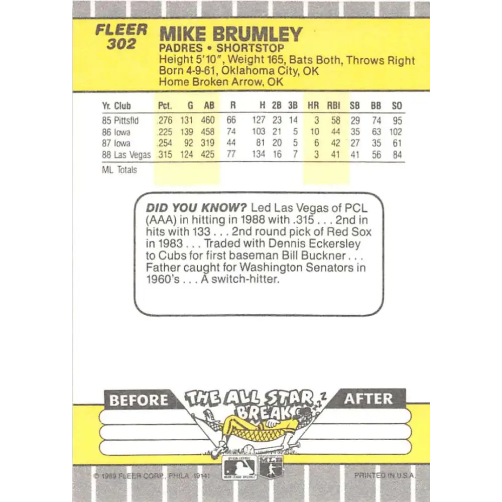 1989 Fleer #302 Mike Brumley EX Excellent San Diego Padres Baseball Card  Image 2