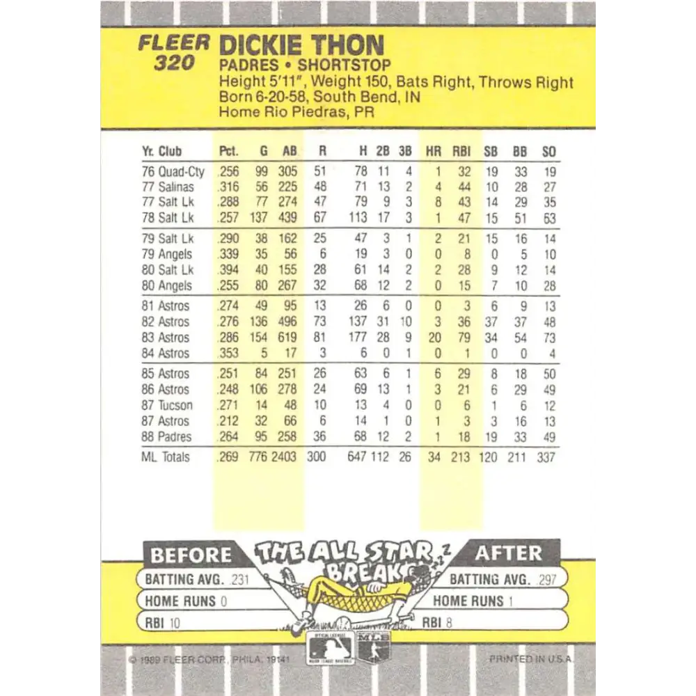 1989 Fleer #320 Dickie Thon EX Excellent San Diego Padres Baseball Card  Image 2
