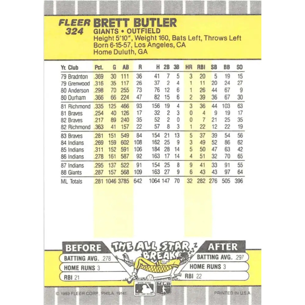 1989 Fleer #324 Brett Butler EX Excellent San Francisco Giants Baseball Card  Image 2