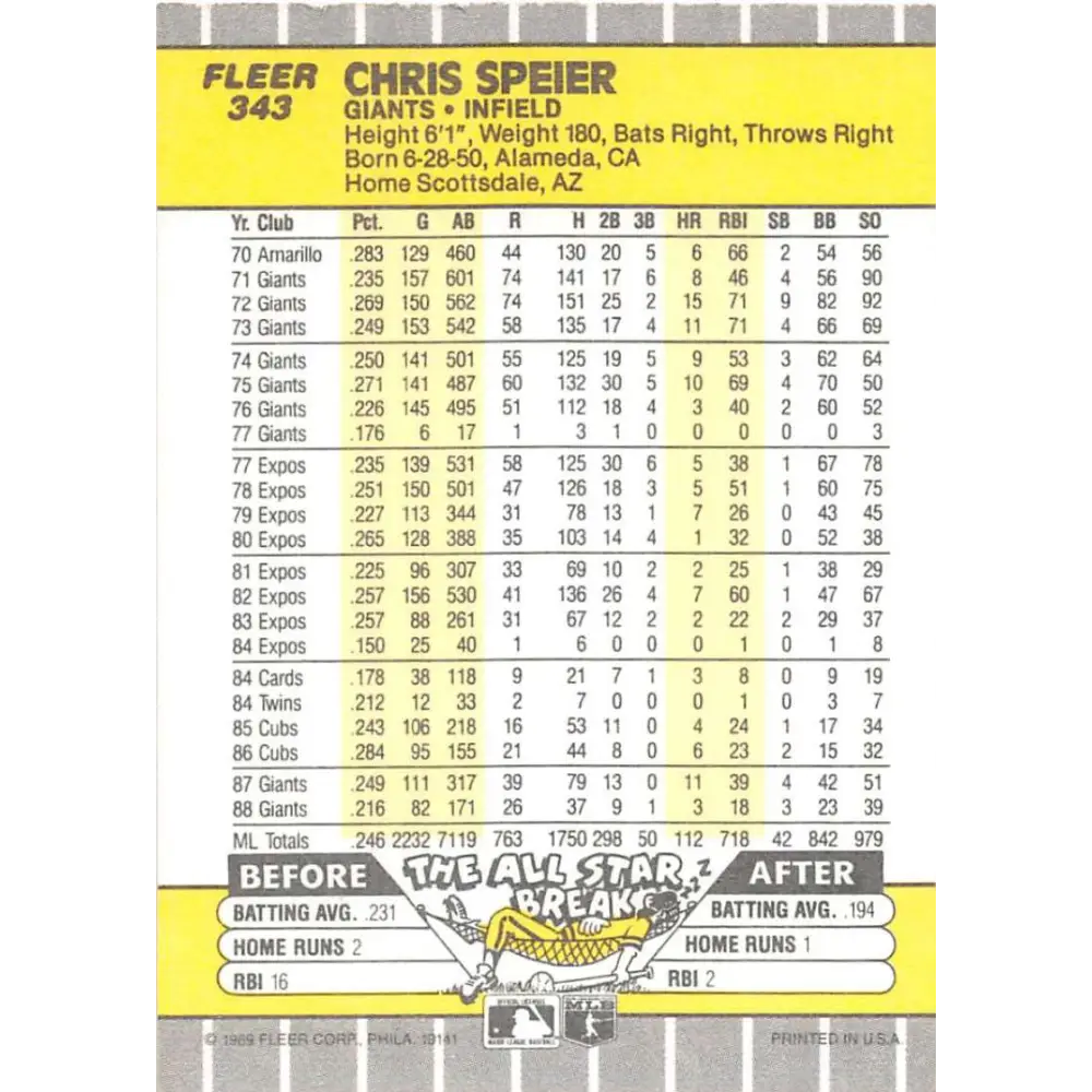 1989 Fleer #343 Chris Speier EX Excellent San Francisco Giants Baseball Card  Image 2