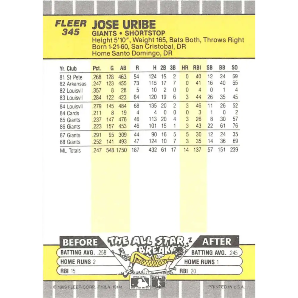 1989 Fleer #345 Jose Uribe EX Excellent San Francisco Giants Baseball Card  Image 2