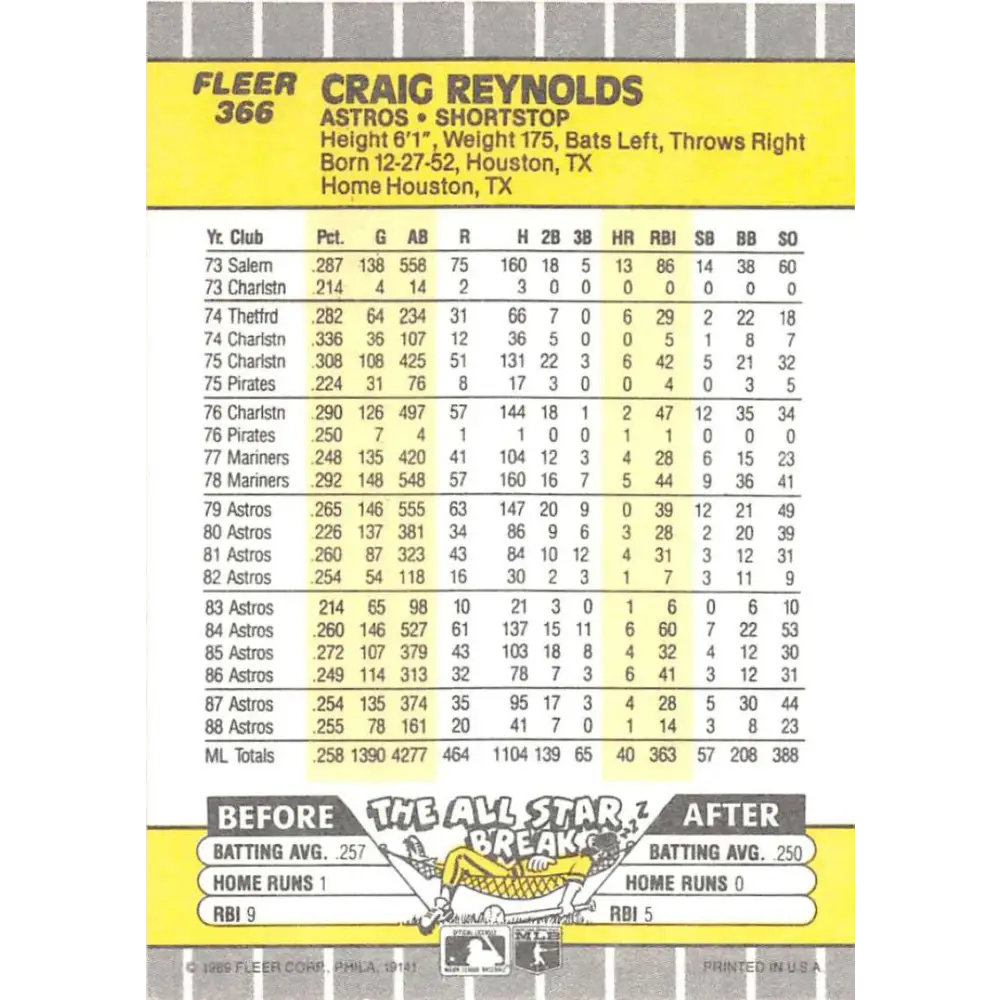 1989 Fleer #366 Craig Reynolds EX Excellent Houston Astros Baseball Card  Image 2