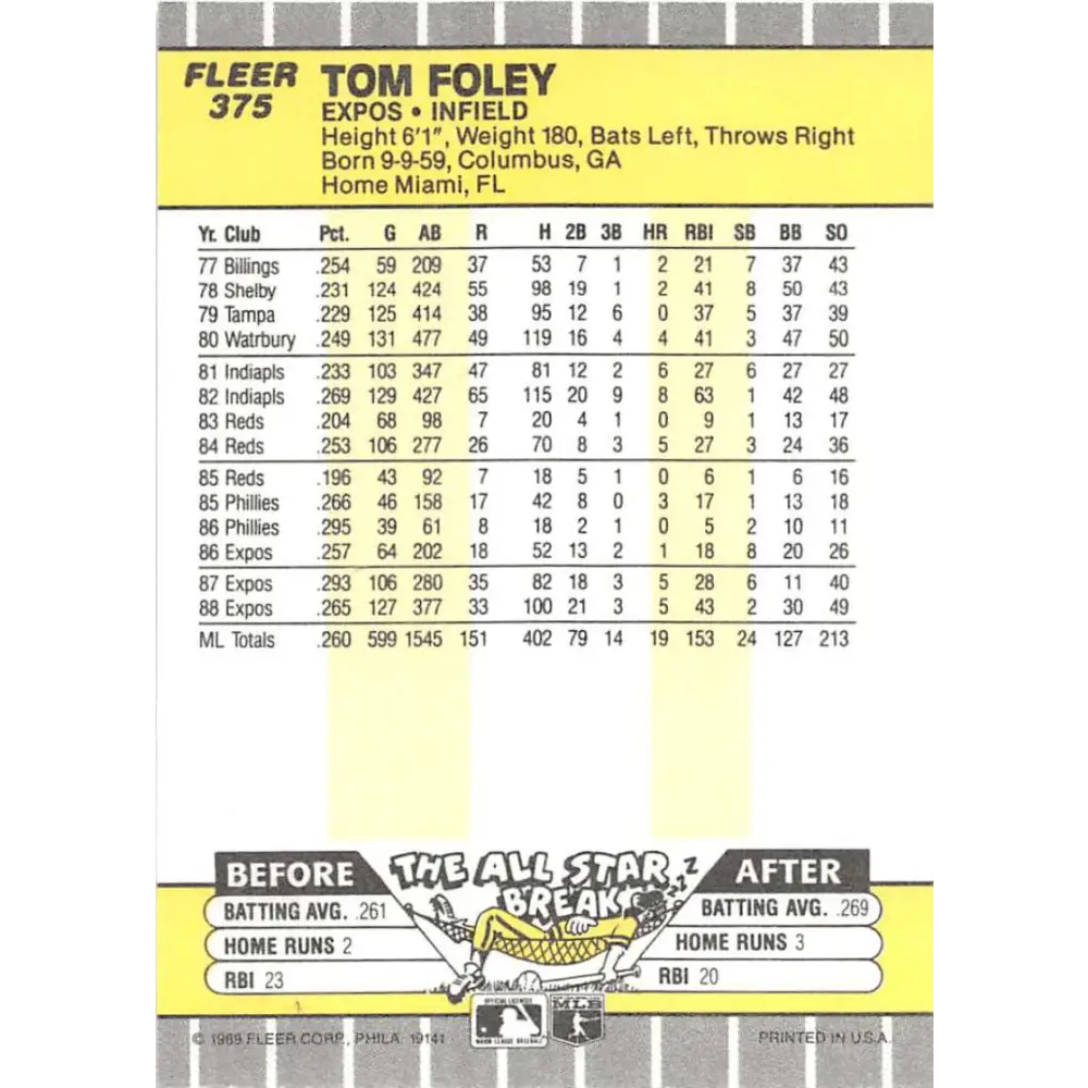 1989 Fleer #375 Tom Foley EX Excellent Montreal Expos Baseball Card  Image 2
