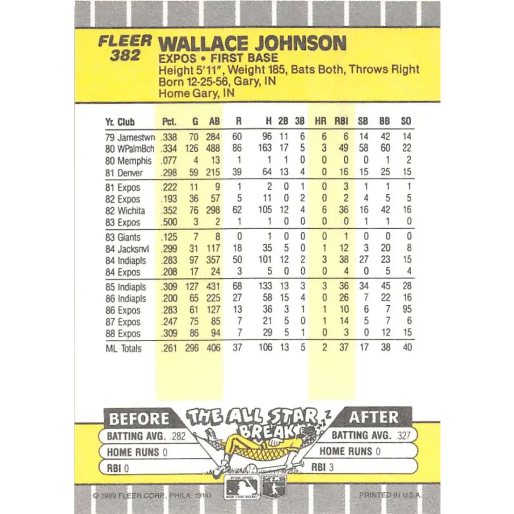 1989 Fleer #382 Wallace Johnson EX Excellent Montreal Expos Baseball Card  Image 2