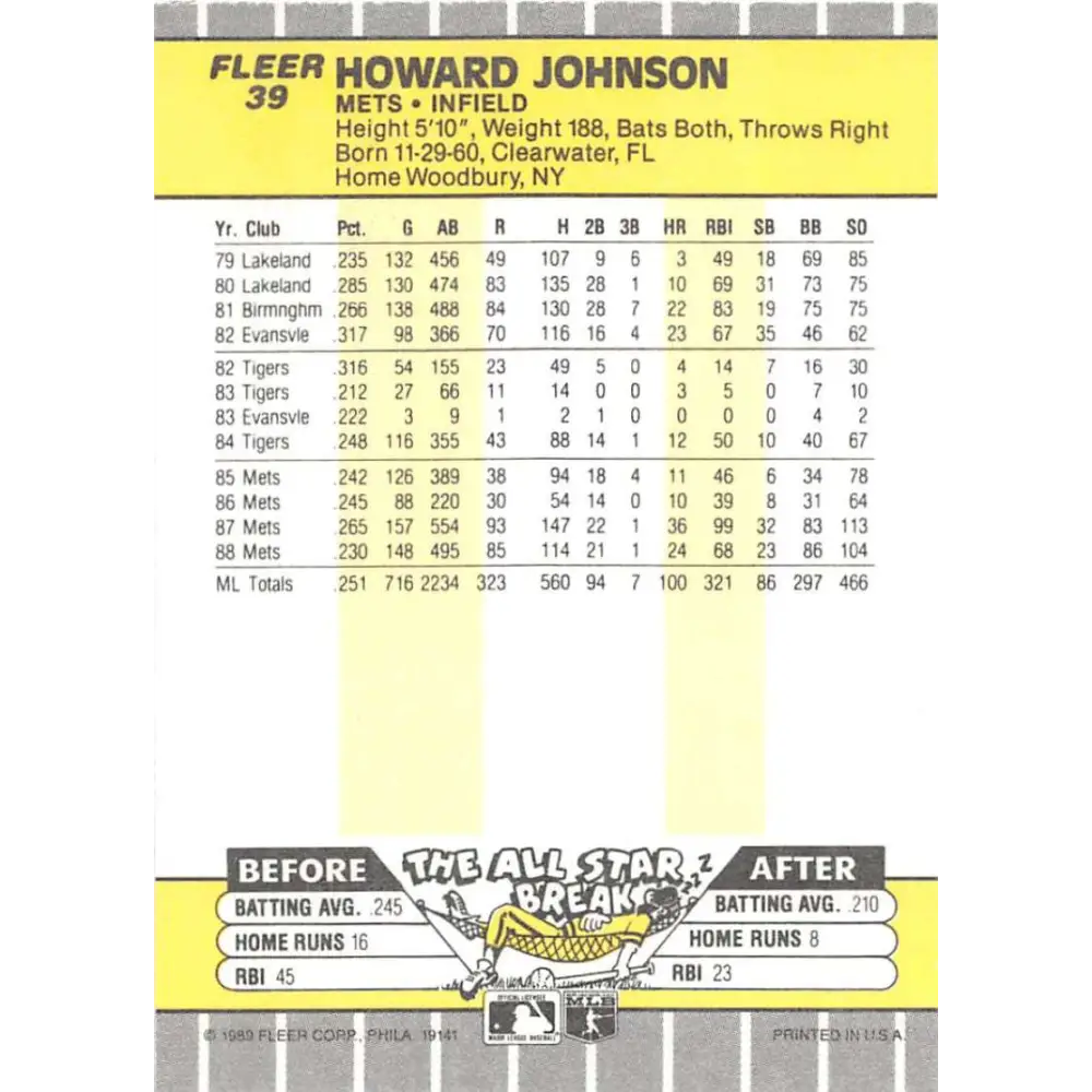 1989 Fleer #39 Howard Johnson EX Excellent New York Mets Baseball Card  Image 2