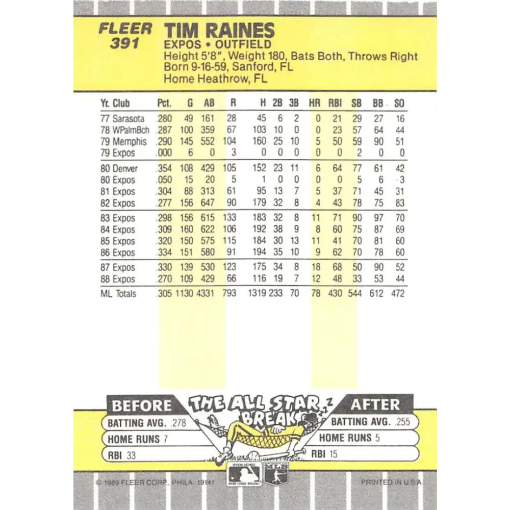 1989 Fleer #391 Tim Raines EX Excellent Montreal Expos Baseball Card  Image 2