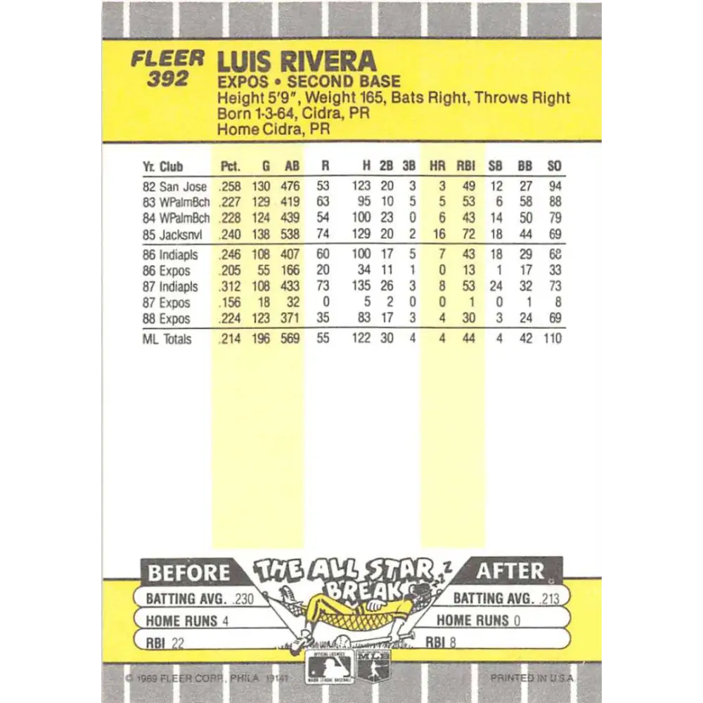 1989 Fleer #392 Luis Rivera EX Excellent Montreal Expos Baseball Card  Image 2