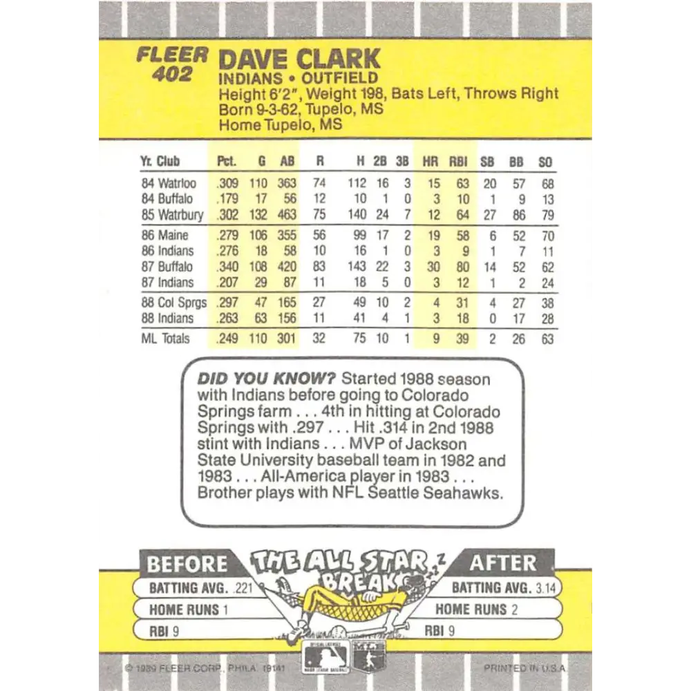 1989 Fleer #402 Dave Clark EX Excellent Cleveland Indians Baseball Card  Image 2