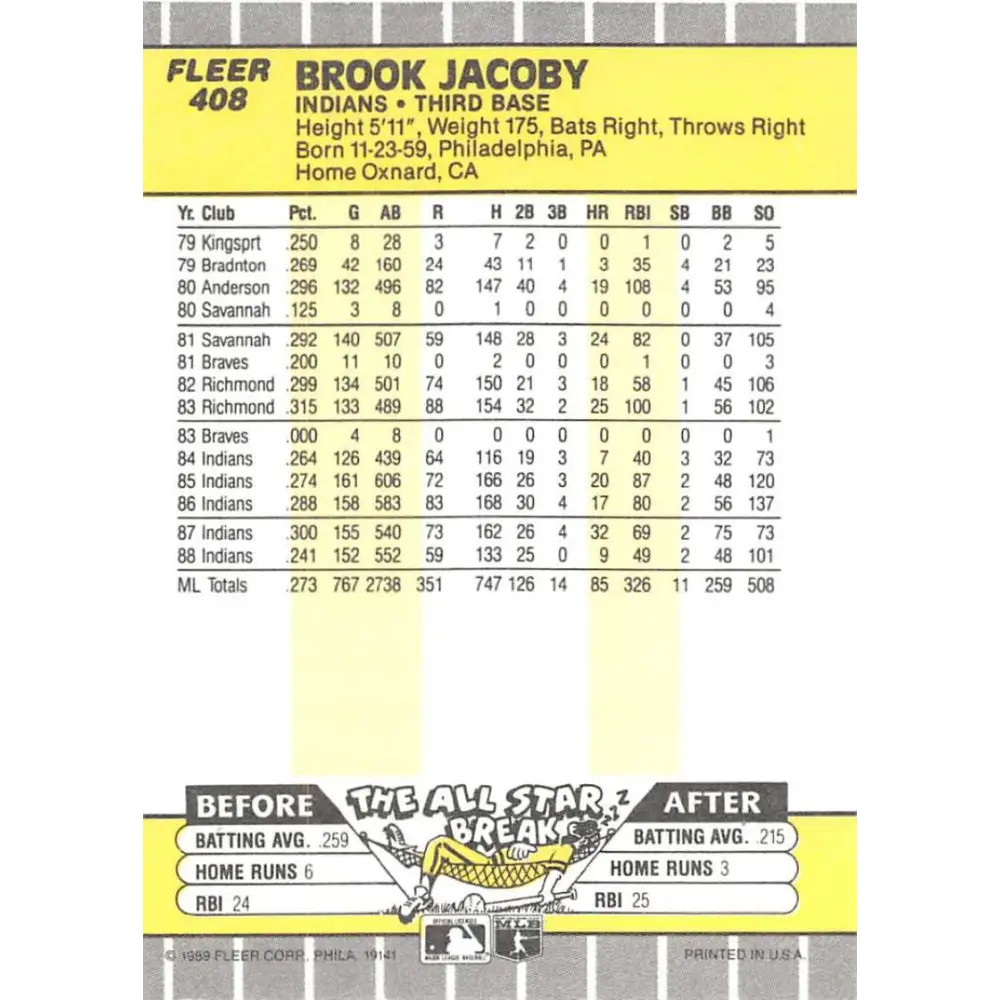 1989 Fleer #408 Brook Jacoby EX Excellent Cleveland Indians Baseball Card  Image 2