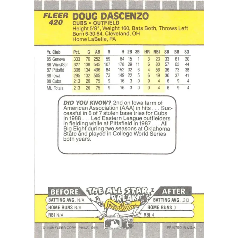 1989 Fleer #420 Doug Dascenzo EX Excellent RC Rookie Chicago Cubs Baseball Card  Image 2