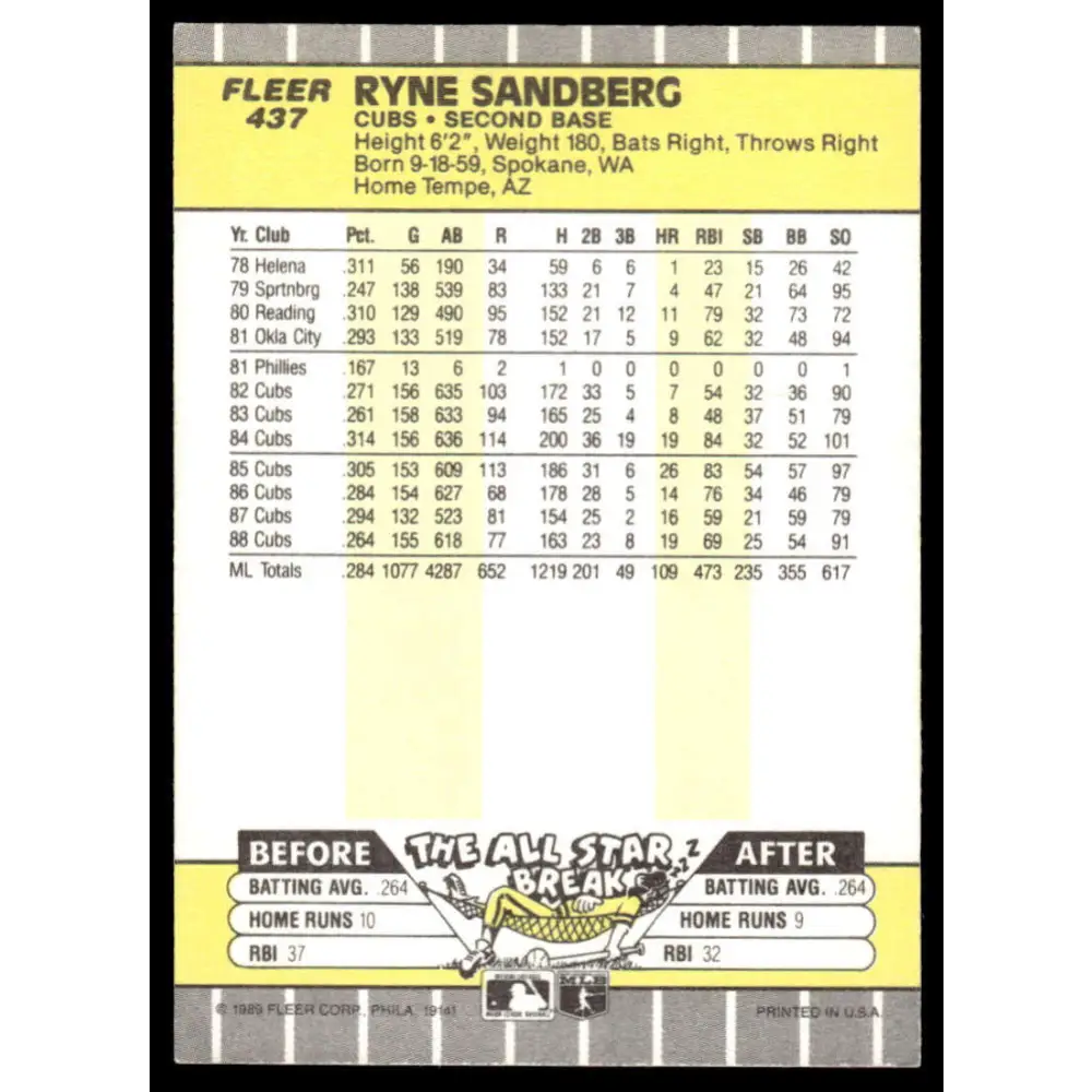 1989 Fleer #437 Ryne Sandberg EX Chicago Cubs Baseball Card Image 2