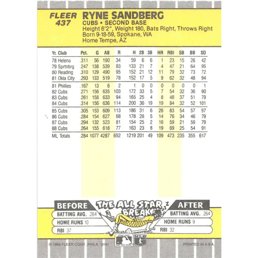 1989 Fleer #437 Ryne Sandberg EX Excellent Chicago Cubs Baseball Card  Image 2