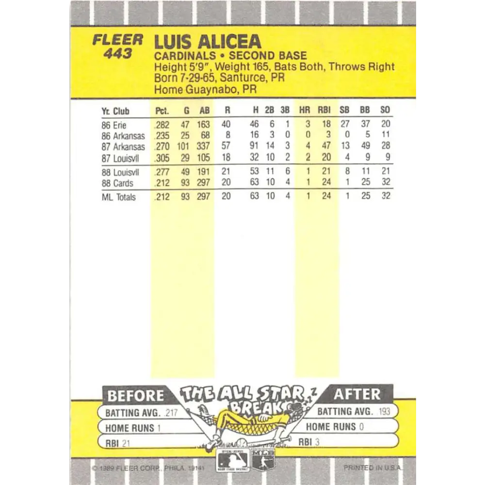 1989 Fleer #443 Luis Alicea EX Excellent RC Rookie St. Louis Cardinals Baseball Card  Image 2
