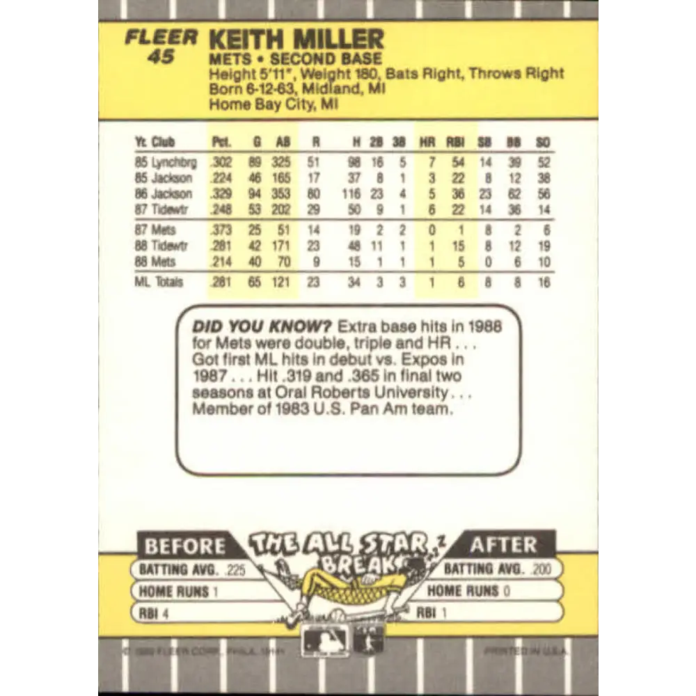 1989 Fleer #45 Keith Miller EX Excellent New York Mets Baseball Card  Image 2
