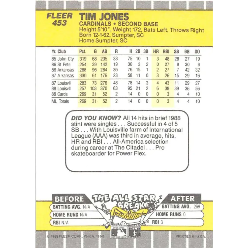 1989 Fleer #453 Tim Jones EX Excellent RC Rookie St. Louis Cardinals Baseball Card  Image 2