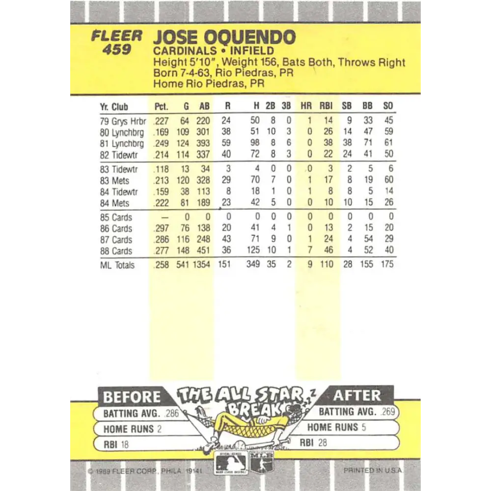 1989 Fleer #459 Jose Oquendo EX Excellent St. Louis Cardinals Baseball Card  Image 2