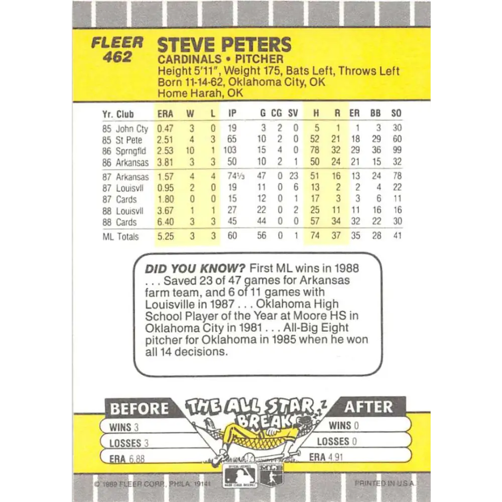 1989 Fleer #462 Steve Peters EX Excellent St. Louis Cardinals Baseball Card  Image 2