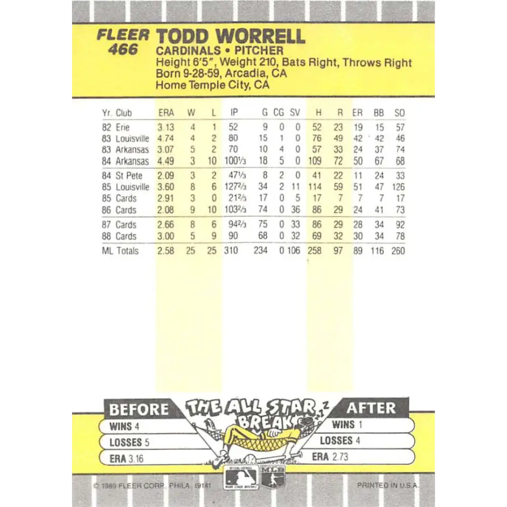 1989 Fleer #466 Todd Worrell EX Excellent St. Louis Cardinals Baseball Card  Image 2