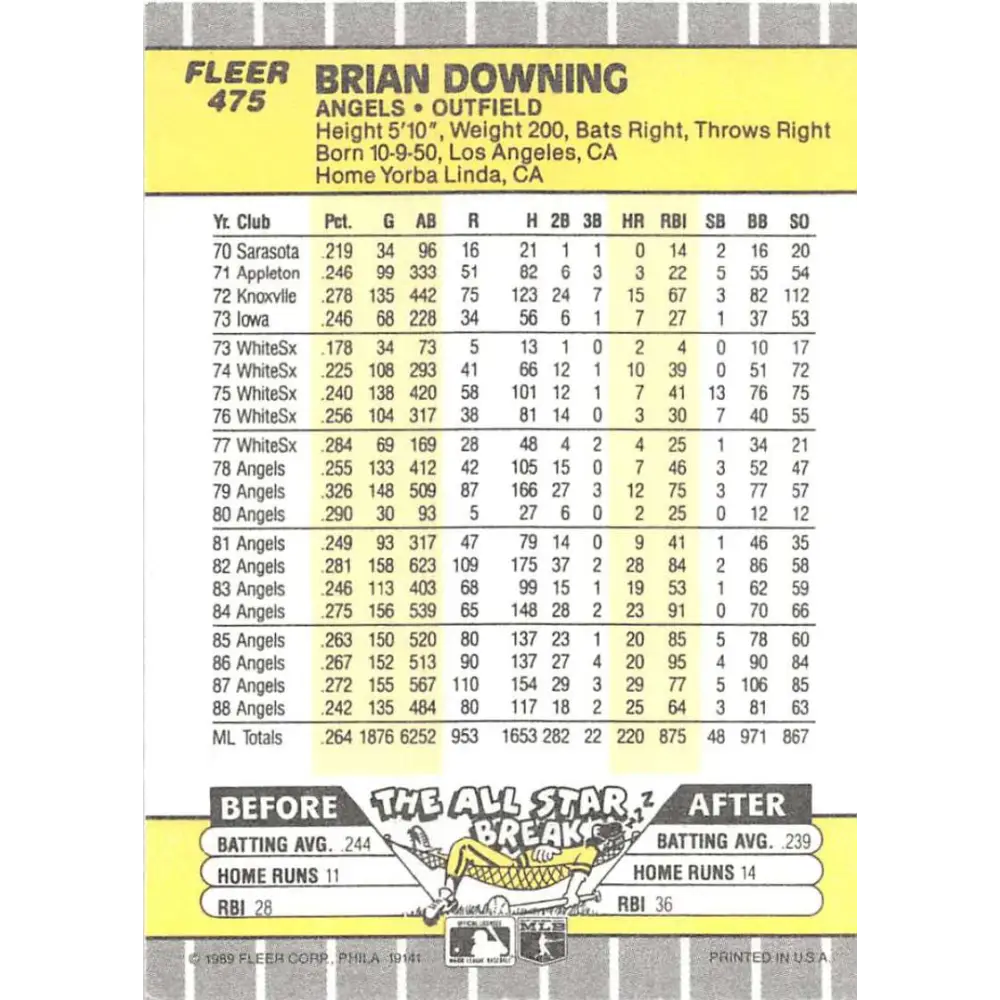 1989 Fleer #475 Brian Downing EX Excellent California Angels Baseball Card  Image 2