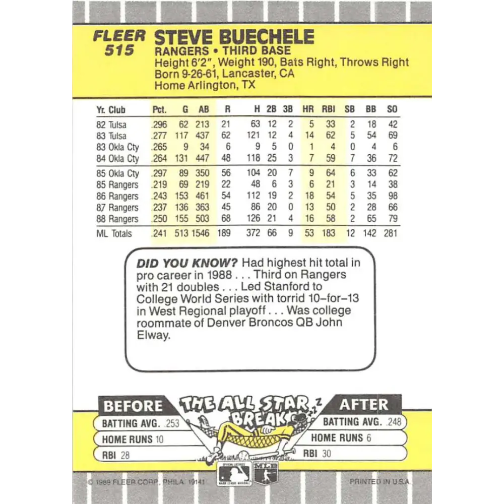 1989 Fleer #515 Steve Buechele EX Excellent Texas Rangers Baseball Card  Image 2