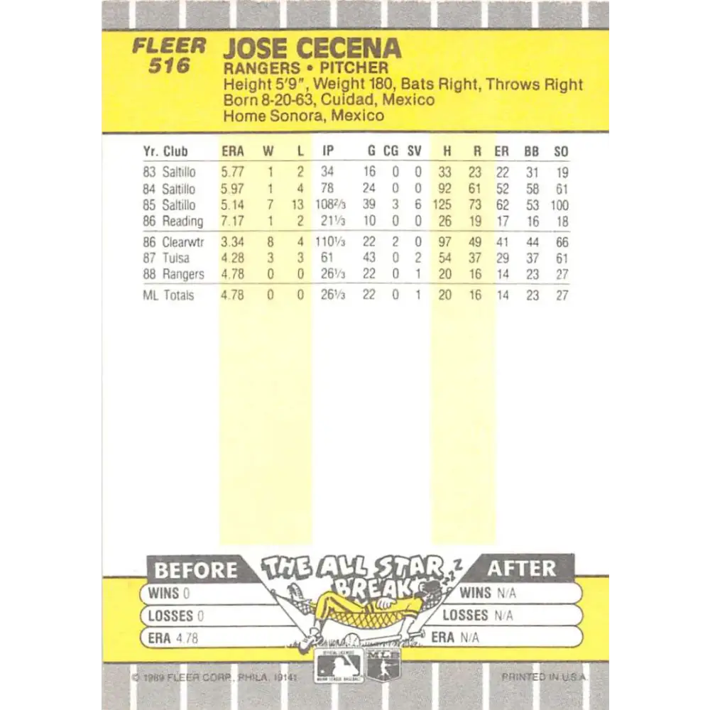 1989 Fleer #516 Jose Cecena EX Excellent RC Rookie Texas Rangers Baseball Card  Image 2