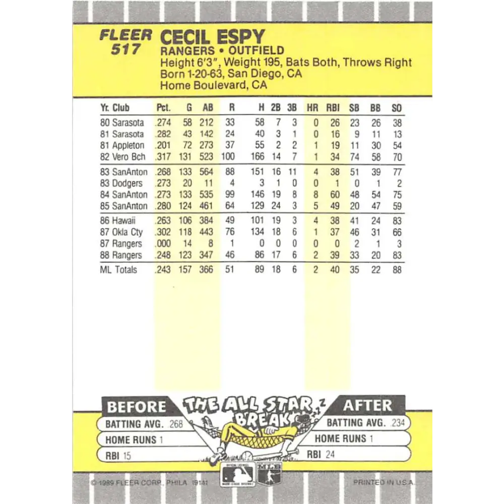 1989 Fleer #517 Cecil Espy EX Excellent Texas Rangers Baseball Card  Image 2