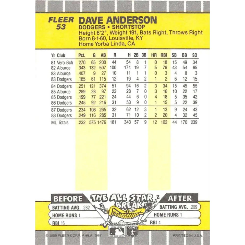 1989 Fleer #53 Dave Anderson EX Excellent Los Angeles Dodgers Baseball Card  Image 2