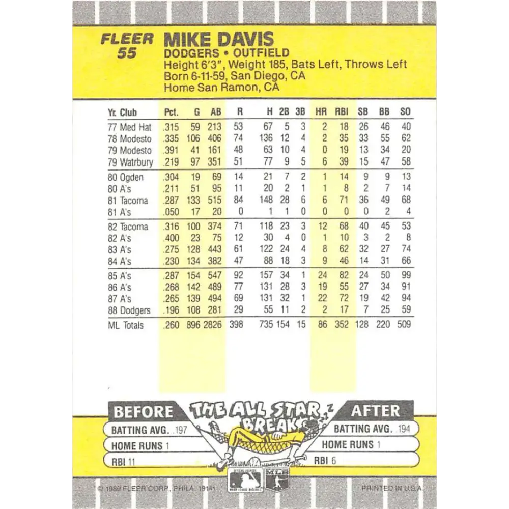 1989 Fleer #55 Mike Davis EX Excellent Los Angeles Dodgers Baseball Card  Image 2