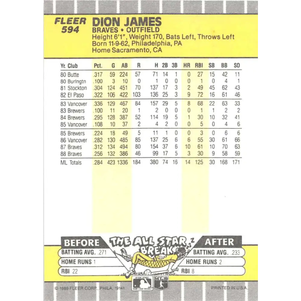 1989 Fleer #594 Dion James EX Excellent Atlanta Braves Baseball Card  Image 2