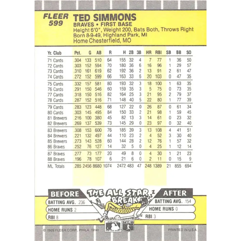 1989 Fleer #599 Ted Simmons EX Excellent Atlanta Braves Baseball Card  Image 2