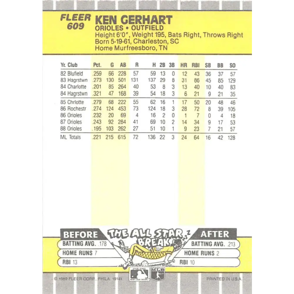 1989 Fleer #609 Ken Gerhart EX Excellent Baltimore Orioles Baseball Card  Image 2
