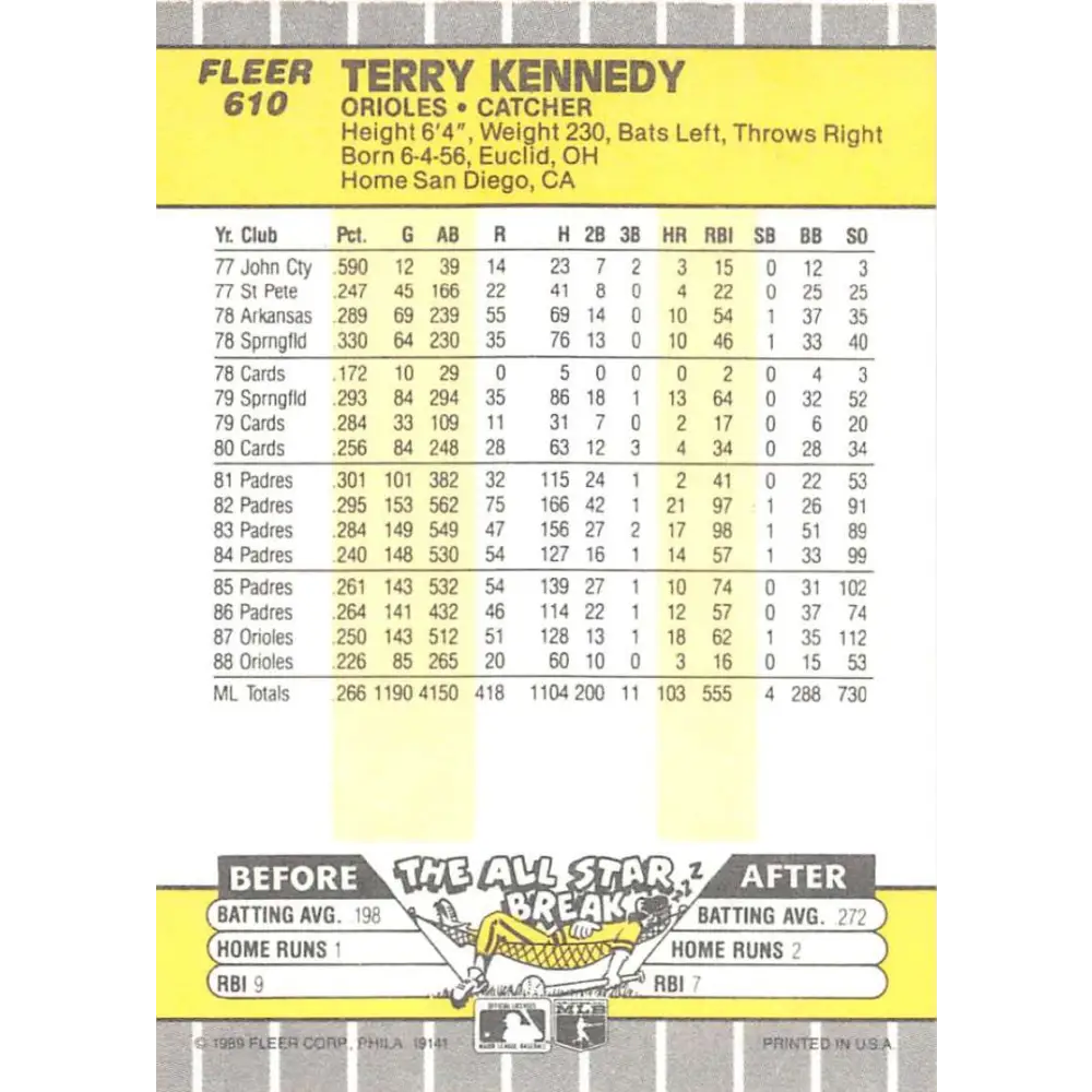 1989 Fleer #610 Terry Kennedy EX Excellent Baltimore Orioles Baseball Card  Image 2