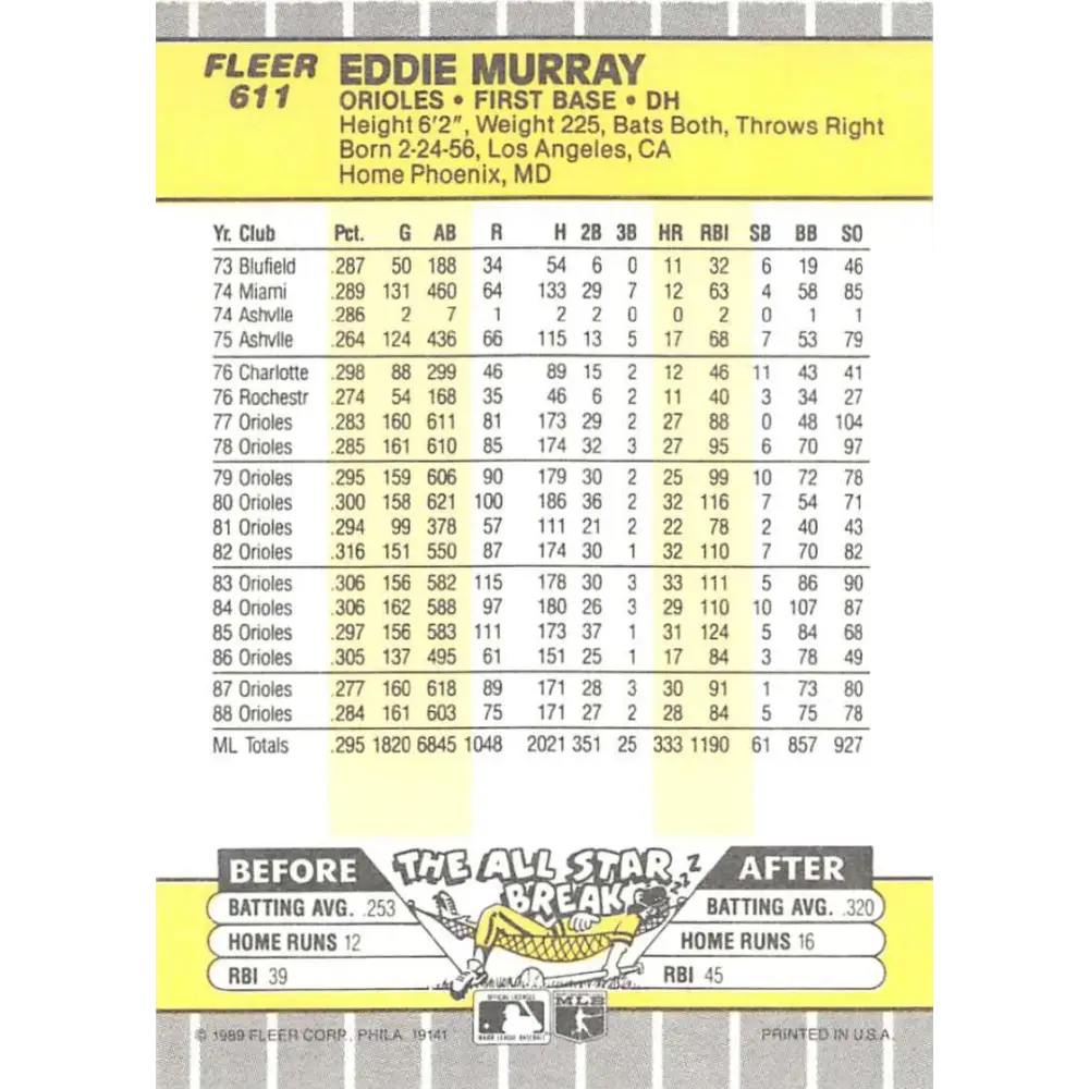 1989 Fleer #611 Eddie Murray EX Excellent Baltimore Orioles Baseball Card  Image 2