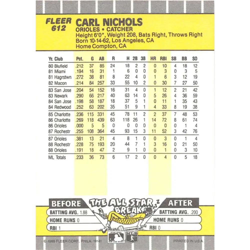 1989 Fleer #612 Carl Nichols EX Excellent Baltimore Orioles Baseball Card  Image 2