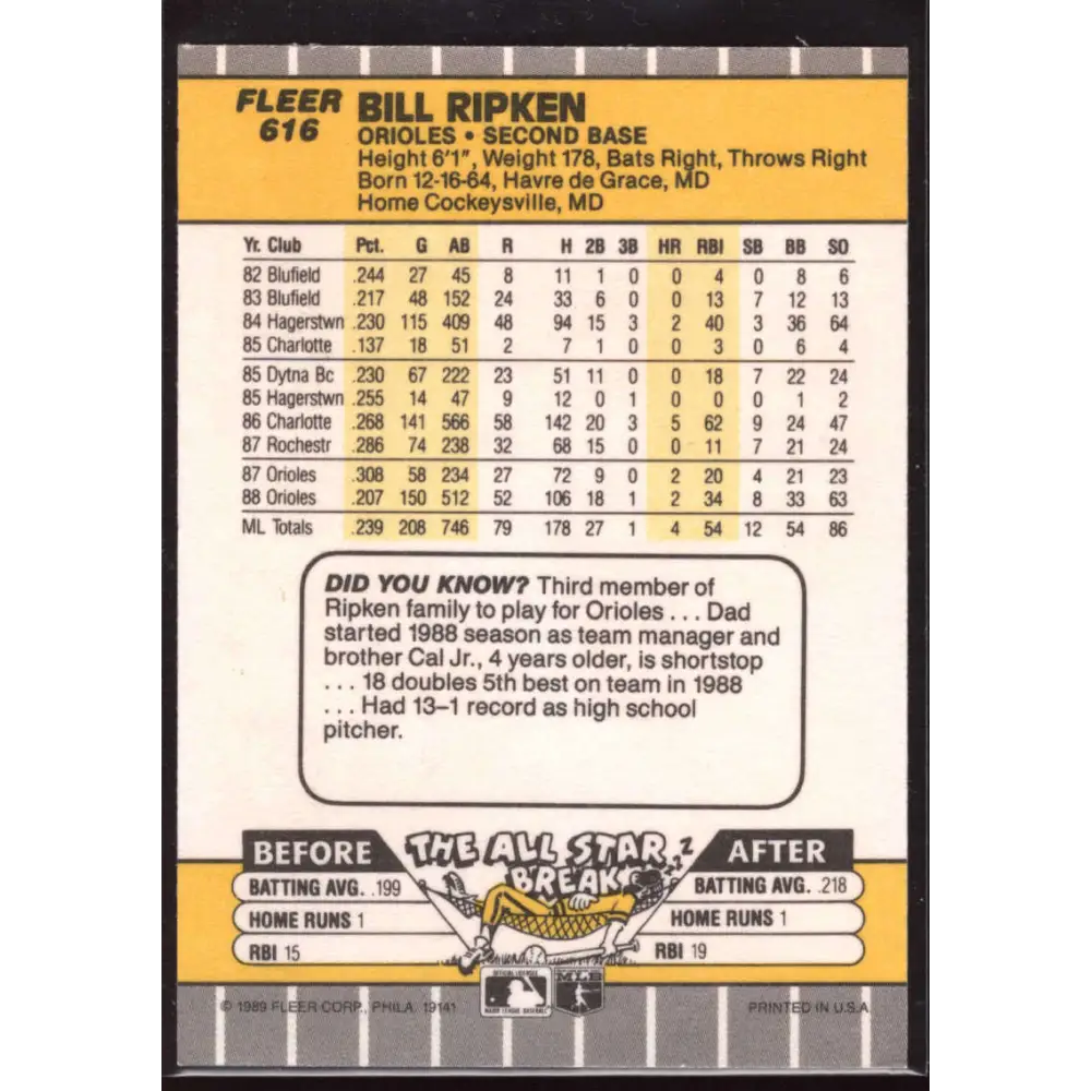 1989 Fleer #616a Billy Ripken EX Excellent Baltimore Orioles Baseball Card  Image 2