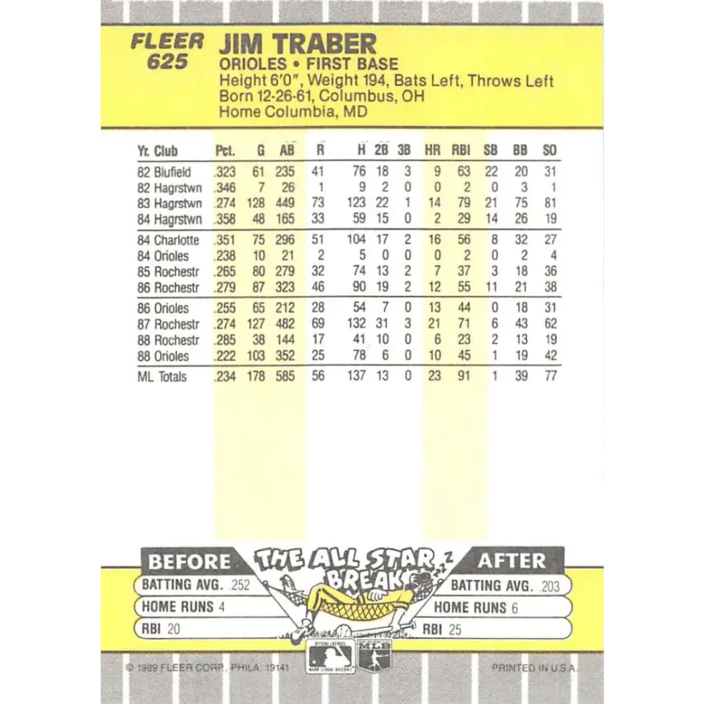 1989 Fleer #625 Jim Traber EX Excellent Baltimore Orioles Baseball Card  Image 2