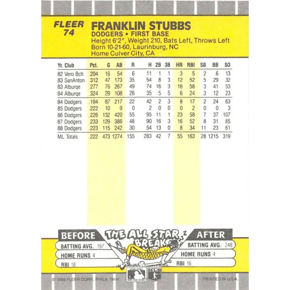 1989 Fleer #74 Franklin Stubbs EX Excellent Los Angeles Dodgers Baseball Card  Image 2