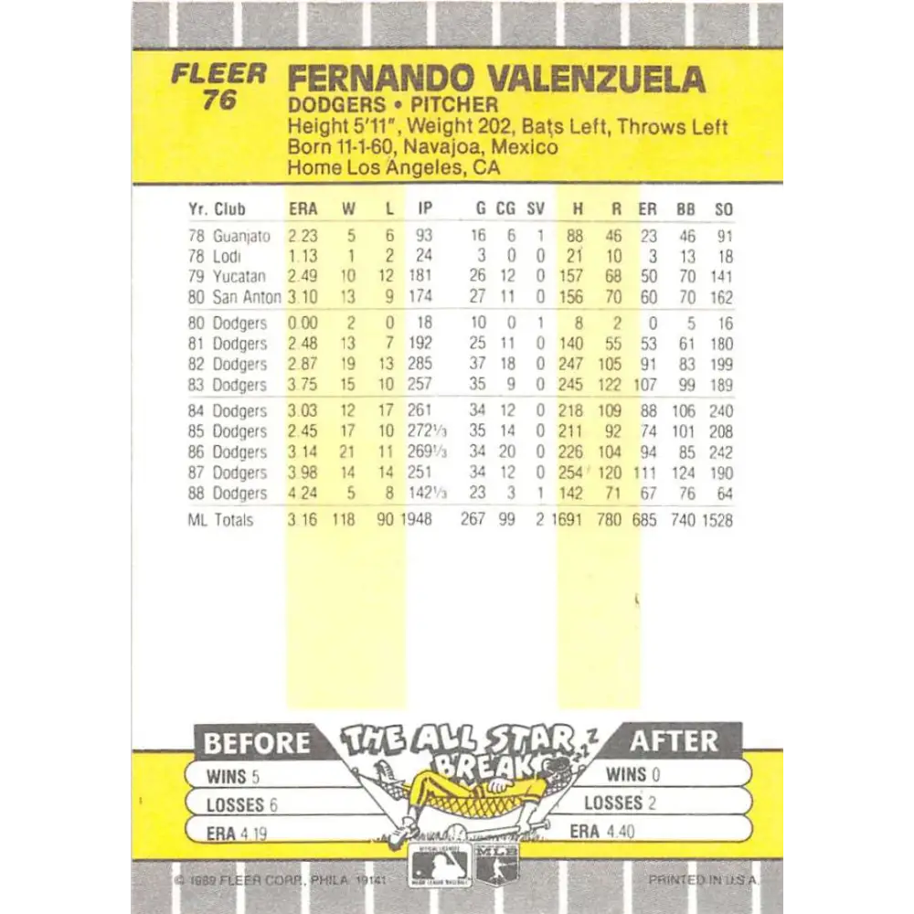 1989 Fleer #76 Fernando Valenzuela EX Excellent Los Angeles Dodgers Baseball Card  Image 2