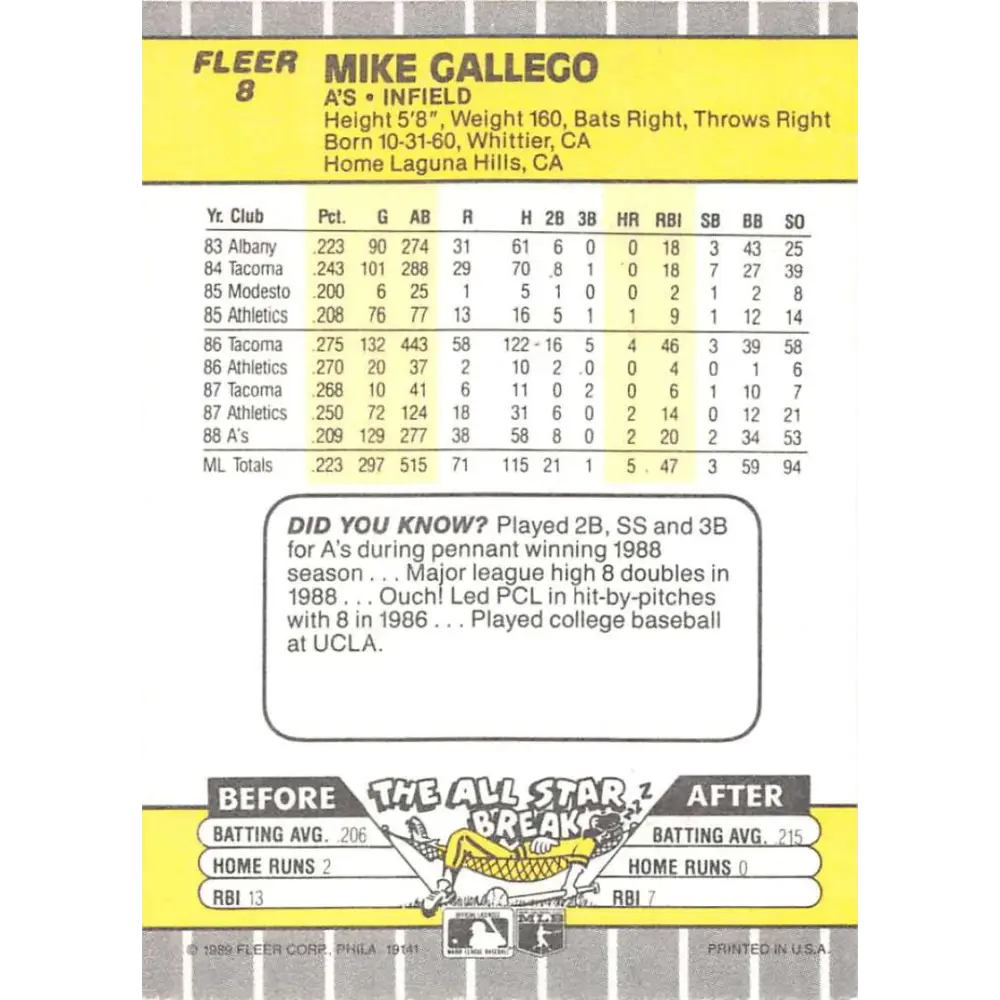 1989 Fleer #8 Mike Gallego EX Excellent Oakland Athletics Baseball Card  Image 2