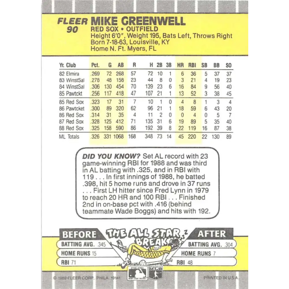 1989 Fleer #90 Mike Greenwell EX Excellent Boston Red Sox Baseball Card  Image 2