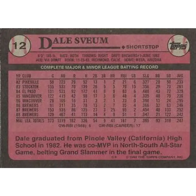 1989 Topps #12 Dale Sveum NM-MT Milwaukee Brewers Baseball Card Image 2