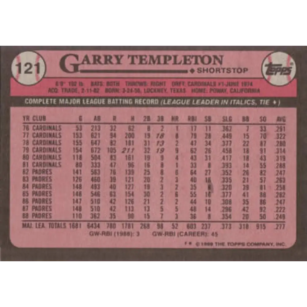 1989 Topps #121 Garry Templeton NM-MT San Diego Padres Baseball Card Image 2