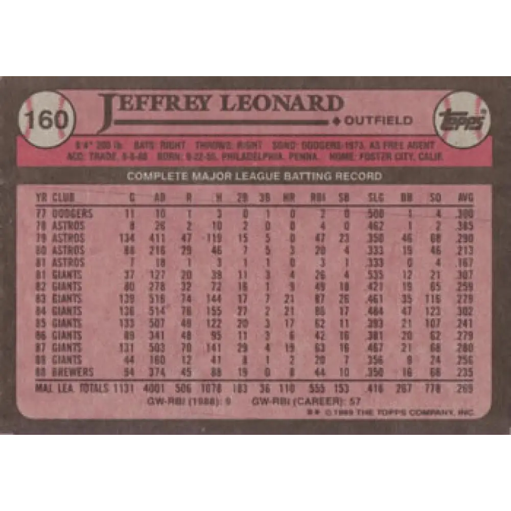 1989 Topps #160 Jeffrey Leonard NM-MT Milwaukee Brewers Baseball Card Image 2