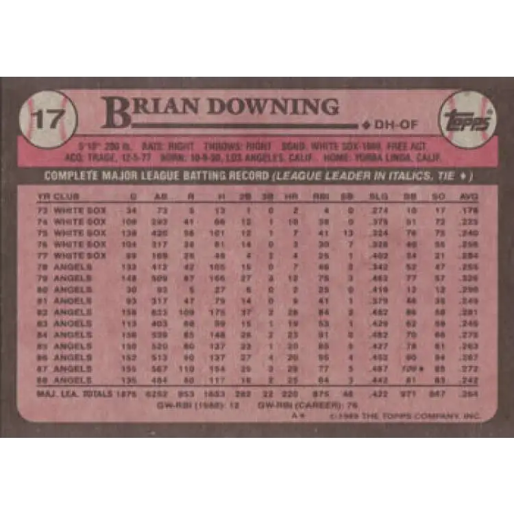 1989 Topps #17 Brian Downing NM-MT California Angels Baseball Card Image 2