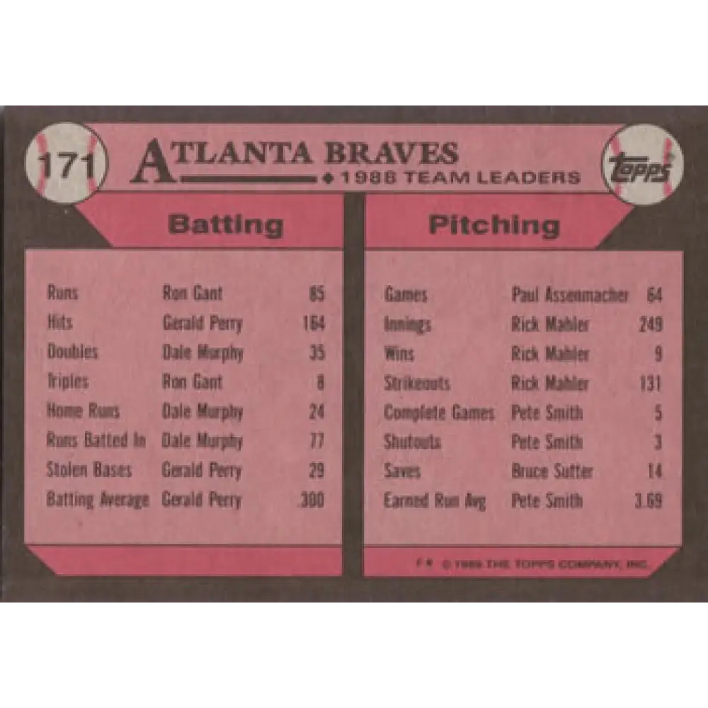 1989 Topps #171 Andres Thomas Atlanta Braves TL NM-MT Atlanta Braves Baseball Card Image 2