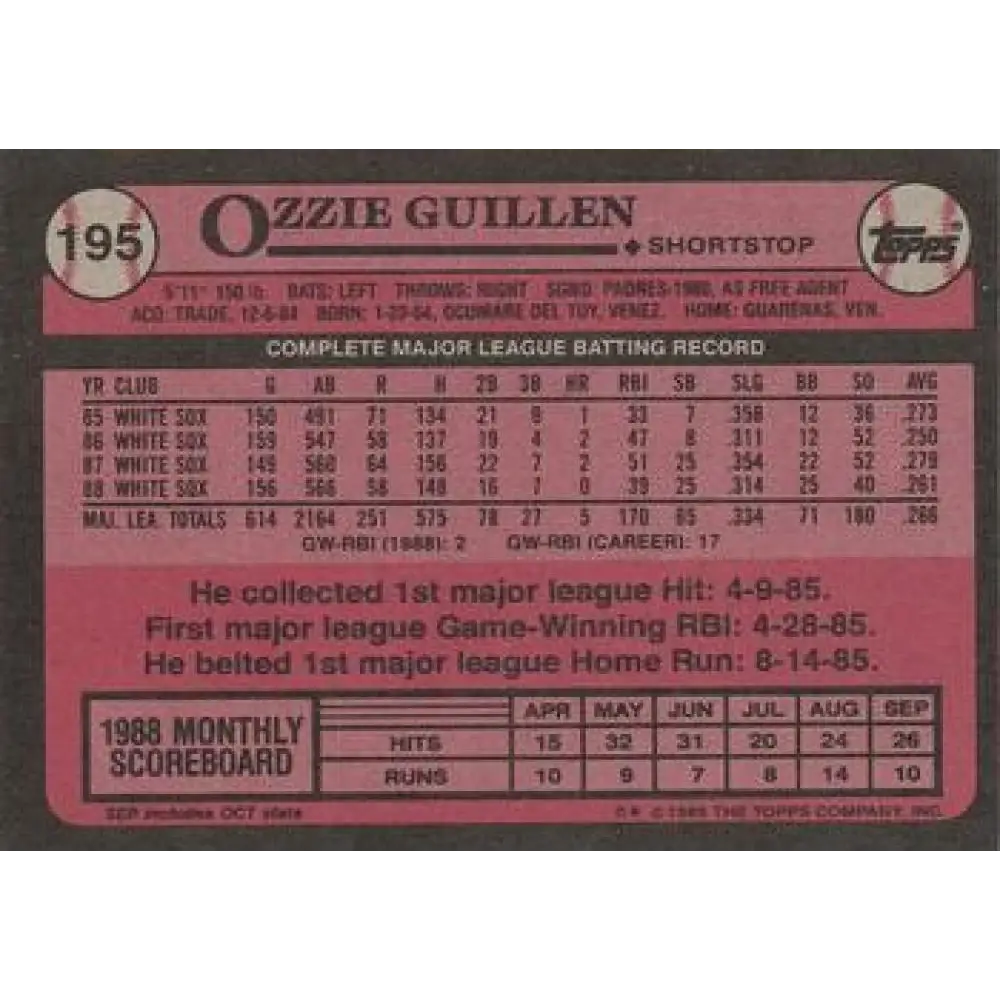 1989 Topps #195 Ozzie Guillen NM-MT Chicago White Sox Baseball Card Image 2