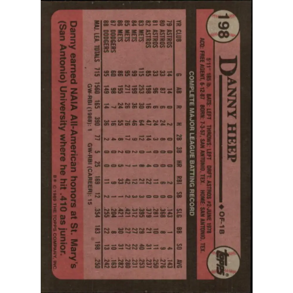 1989 Topps #198 Danny Heep NM-MT Los Angeles Dodgers Baseball Card Image 2