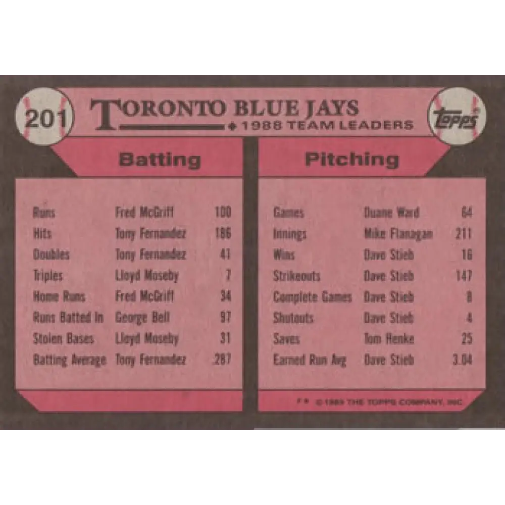 1989 Topps #201 Kelly Gruber Toronto Blue Jays TL NM-MT Toronto Blue Jays Baseball Card Image 2