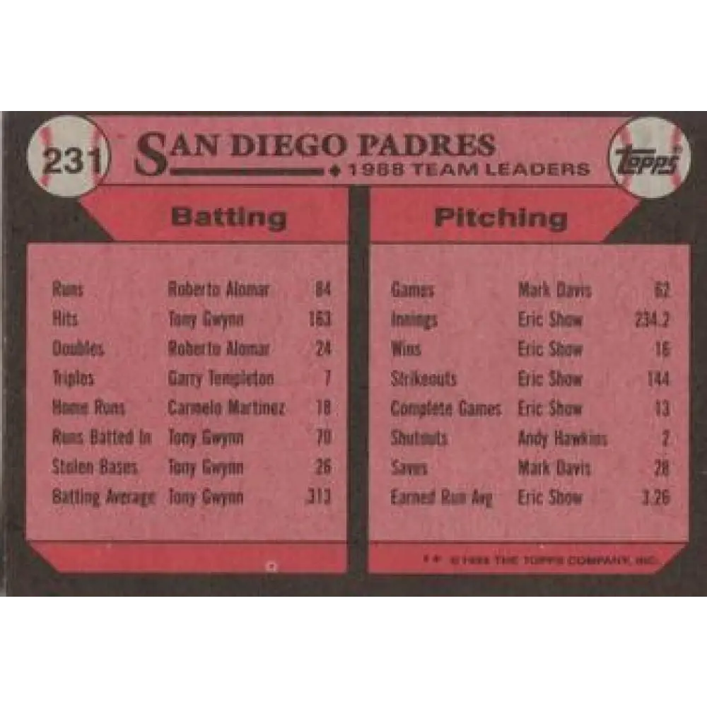 1989 Topps #231 Roberto Alomar San Diego Padres TL NM-MT San Diego Padres Baseball Card Image 2